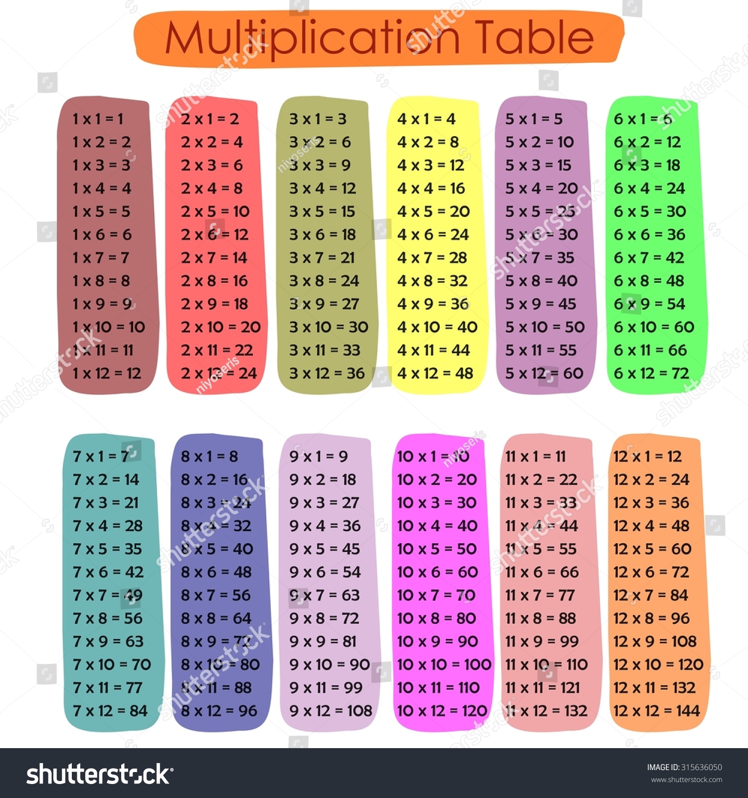 乘法表1至12-教育-海洛创意(hellorf)-shutterstock中国独家合作伙伴