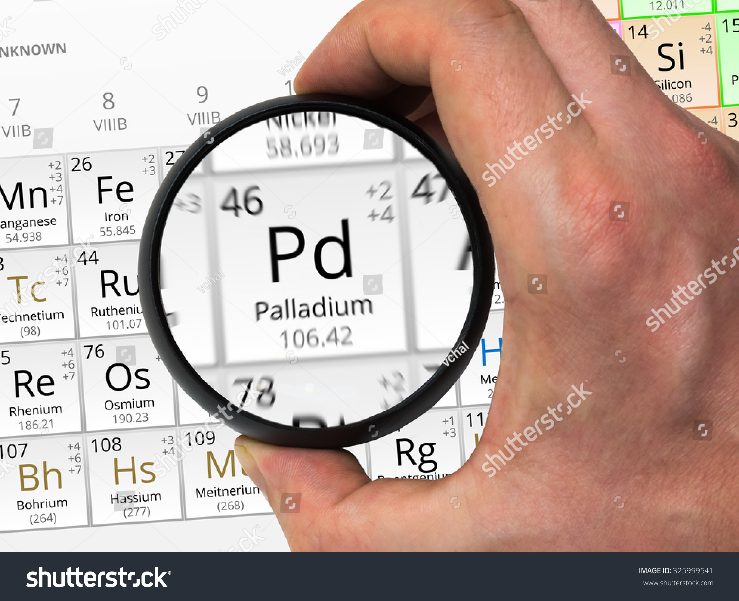 元素周期表的用放大镜放大-科学-海洛创意(hellorf)-shutterstock中国